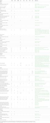 Gaze following: A socio-cognitive skill rooted in deep time